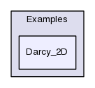 Examples/Darcy_2D