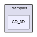 Examples/CD_3D